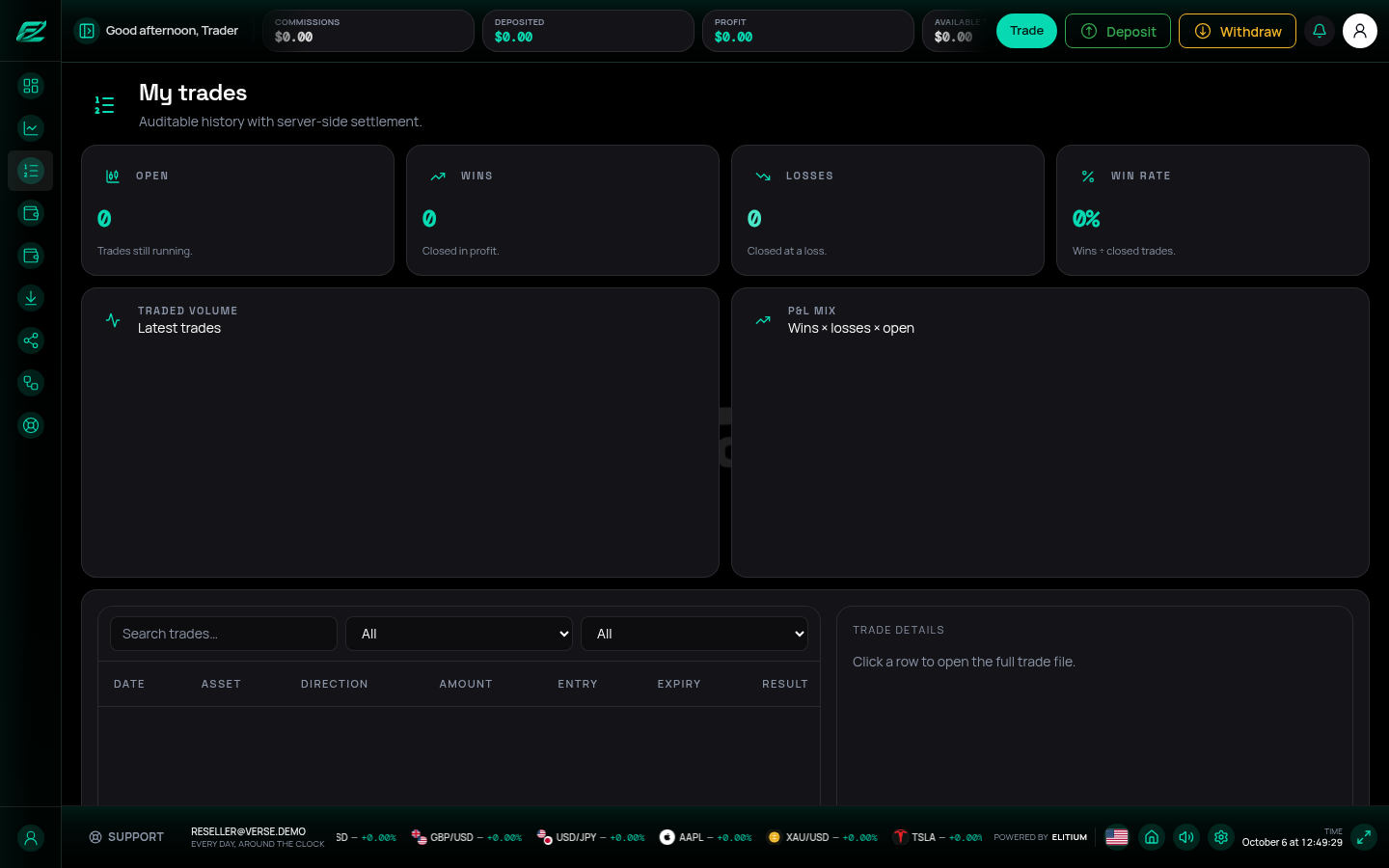 My trades